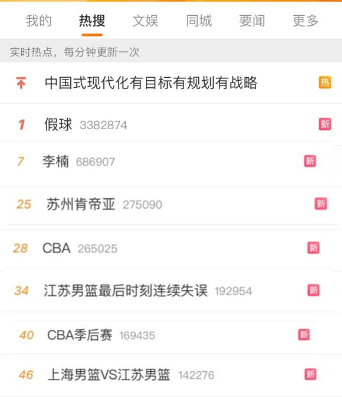里程碑夜！新疆广汇调整名单；CBA季后赛转会期刷纪录；质疑声仍在；纪律约束更严格的简单介绍